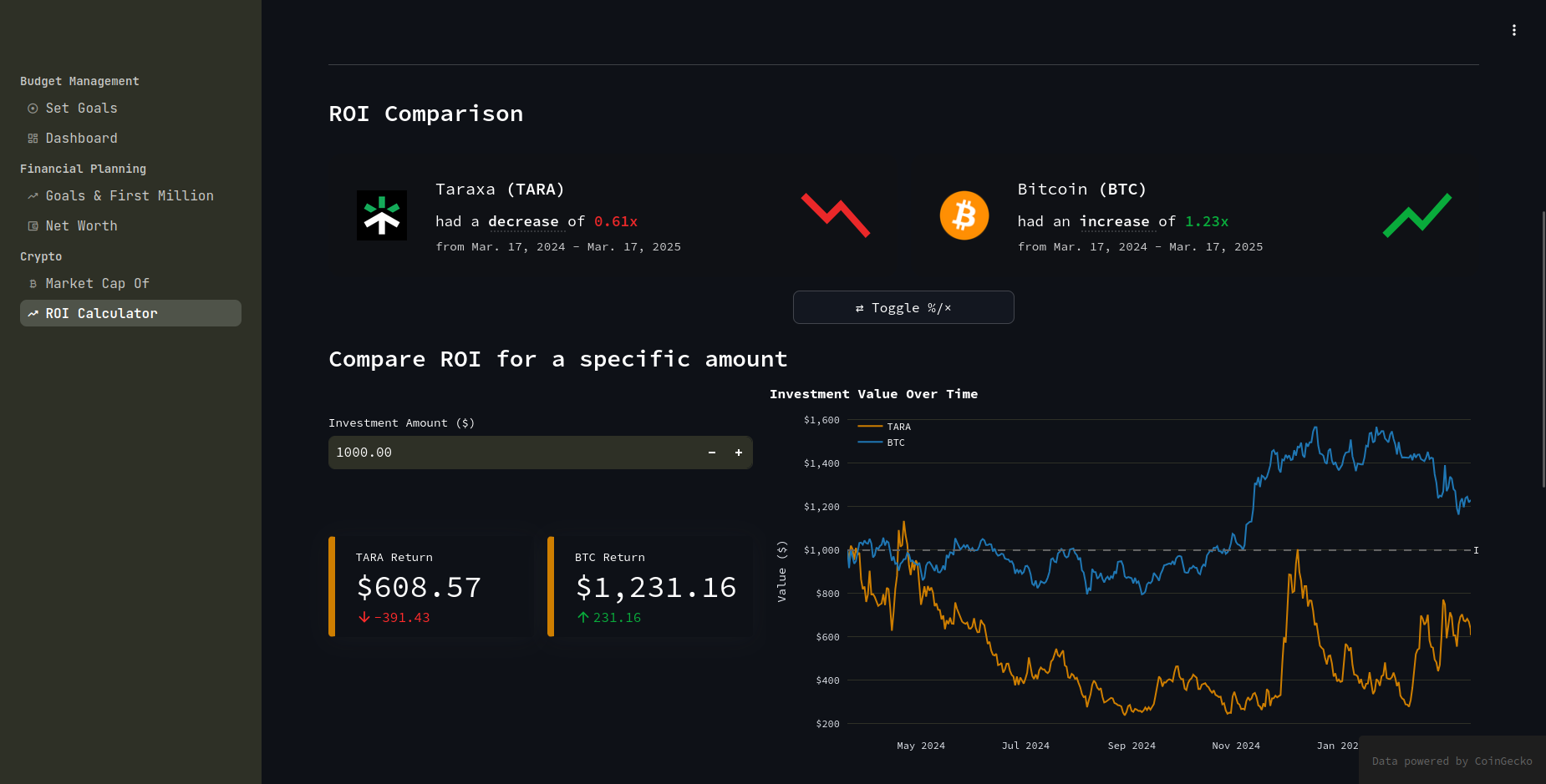 FinStream - Dashboard financeiro para decisões rápidas